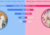 K팝에 한 획을 그은 남돌여돌 투표 랭킹