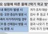 2학기 등교 지침임 온클 절대 안할 듯