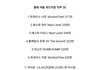 올해 걸그룹 직캠순위 TOP10