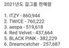 2021년도 걸그룹 음반 판매량 TOP10
