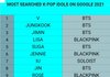 2021년 전 세계에서 가장 많이 검색된 케이팝 아이돌