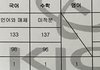 수능 성적표 받고 울었어