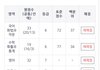 등급 이 꼬라지인데 정시러 ㅇㅈㄹ...