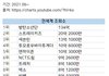 최근 1년간 남자아이돌 유튜브 조회수 TOP20