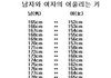 남자 여자 서로 어울리는 키