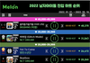 2022 상반기 멜론 진입 하트 수(1위 빅뱅 2위 엔드림 3위방탄)