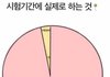 153 존예랑 168 예쁘장 중에