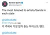방탄 미국 각 주에서 가장 많이 듣는 아티스트에 뽑힘ㅋㅋㅋ