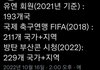 방탄콘 229개국에서 봤대