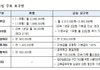 공무직 파업의 현실.gif