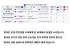 우리나라 군대가 세계에서 제일 제한이 많은 이유