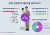 결혼비용 실태 보고서