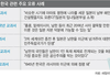 외국 교과서에 나오는 한국사