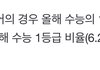 수능 영어 어려웠던거 아니야?