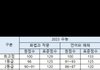 구라안치고 수능 국어 등급컷 거의 확정