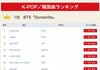 2022년 일본 노래방 K-POP 랭킹 TOP20