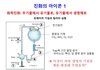 거짓말로 탄로난 밀러의 실험 ....