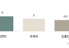 2022년 소비자가 가장 좋아하는 광고모델 순위.jpg
