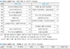 와 아이브 갤럽 이제봤는데
