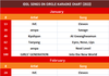 서클차트 2022년 전국노래방에서 가장많이 부른 아이돌노래.jpg