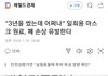 일회용마스크 원료, 폐손상 유발한다