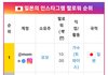일본인 인스타 팔로워 순위