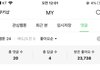 네이버웹툰 좋아요 나보다 많은 사람?