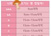 형들은 몇컵이야?