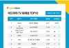 보플 비드라마 TV 화제성 1위!!!!!