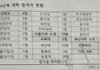 내가 갈 고등학교인데 ㅈ반고임??