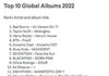 세계에서 가장 많이 팔린 앨범 TOP 20