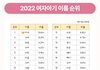 내이름 2022 여자이름 순위에 있음