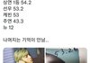 악력측정 기록 올린 팬 저격한 더보이즈 뉴