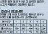 이렇게 하면 섹시한 몸매 누구나 만들수있음