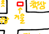 전신거울 후기 1일 차 ..