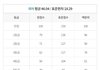 고2 국어 등급컷 ㄹㅇ 실화임??