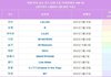 지수 솔로 한터 벌써 85만장 터짐
