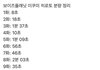 피디 뺨 때린거 아닌지 의심되는 보이즈플래닛 연습생