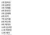 아까 올라온 스포가 젤그럴싸함