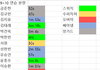 보플 9-10화 분량 정리