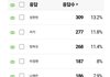장하오팬들아 차애살리다 니새끼 ㅈ돼