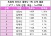 김규빈이 공포영업 제일 심해