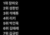 보이즈플래닛 최종 데뷔멤