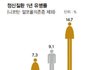 요즘 한국여자들 정신이 망가진 이유