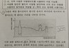 우리학교 지구과학 1번 문제 풀어 볼 사람