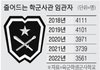 이게 대학교 ROTC의 현실인듯..