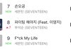 세븐틴 7위,9위 진입!!