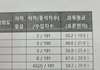 내 작년 시험석차 볼사람 ㄹㅈㄷ