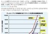 2023년 일본 심부전증 환자가 늘어남! 후쿠시마 오염수