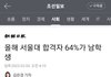 서울대 여성할당제 필요하네요..